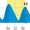 Pompeston Creek tide chart for Thursday, May 11, 2023