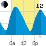 Pompeston Creek tide chart for Friday, May 12, 2023