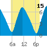 Pompeston Creek tide chart for Monday, May 15, 2023