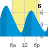 Pompeston Creek tide chart for Saturday, May 6, 2023