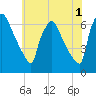 Pompeston Creek tide chart for Thursday, June 1, 2023