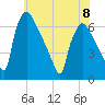 Pompeston Creek tide chart for Thursday, June 8, 2023