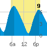 Pompeston Creek tide chart for Friday, June 9, 2023
