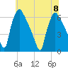 Pompeston Creek tide chart for Saturday, July 8, 2023