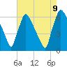 Pompeston Creek tide chart for Wednesday, August 9, 2023