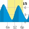 Pompeston Creek tide chart for Friday, September 15, 2023