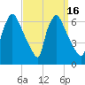 Pompeston Creek tide chart for Saturday, September 16, 2023