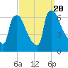 Pompeston Creek tide chart for Wednesday, September 20, 2023