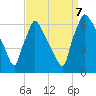 Pompeston Creek tide chart for Thursday, September 7, 2023