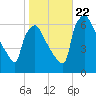 Pompeston Creek tide chart for Sunday, October 22, 2023