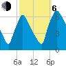 Pompeston Creek tide chart for Friday, October 6, 2023