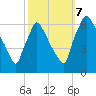 Pompeston Creek tide chart for Saturday, October 7, 2023