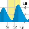 Pompeston Creek tide chart for Wednesday, November 15, 2023