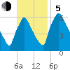 Pompeston Creek tide chart for Sunday, November 5, 2023