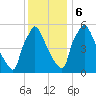 Pompeston Creek tide chart for Wednesday, December 6, 2023