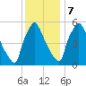 Pompeston Creek tide chart for Thursday, December 7, 2023
