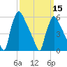 Pompeston Creek tide chart for Friday, March 15, 2024