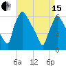 Pompeston Creek tide chart for Monday, April 15, 2024