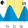 Pompeston Creek tide chart for Wednesday, May 15, 2024