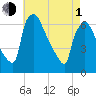 Pompeston Creek tide chart for Wednesday, May 1, 2024