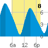 Pompeston Creek tide chart for Wednesday, May 8, 2024