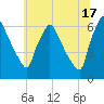 Pompeston Creek tide chart for Monday, June 17, 2024
