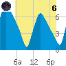 Pompeston Creek tide chart for Thursday, June 6, 2024