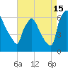 Pompeston Creek tide chart for Thursday, August 15, 2024