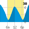 Pompeston Creek tide chart for Friday, August 30, 2024