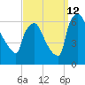 Pompeston Creek tide chart for Thursday, September 12, 2024