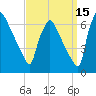 Pompeston Creek tide chart for Sunday, September 15, 2024