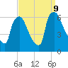 Pompeston Creek tide chart for Monday, September 9, 2024
