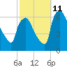 Pompeston Creek tide chart for Friday, October 11, 2024