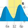 Pompeston Creek tide chart for Sunday, October 6, 2024