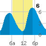 Pompeston Creek tide chart for Wednesday, November 6, 2024