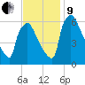 Pompeston Creek tide chart for Saturday, November 9, 2024