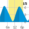 Pompeston Creek tide chart for Saturday, March 15, 2025