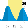 Pompeston Creek tide chart for Thursday, March 20, 2025