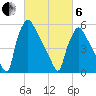 Pompeston Creek tide chart for Thursday, March 6, 2025