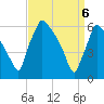 Pompeston Creek tide chart for Sunday, April 6, 2025