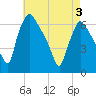 Pompeston Creek tide chart for Saturday, May 3, 2025