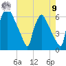 Pompeston Creek tide chart for Saturday, August 9, 2025