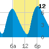 Pompeston Creek tide chart for Friday, September 12, 2025