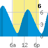Pompeston Creek tide chart for Saturday, September 6, 2025