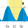 Pompeston Creek tide chart for Monday, March 9, 2026
