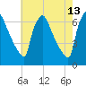 Pompeston Creek tide chart for Wednesday, May 13, 2026