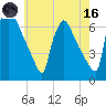 Pompeston Creek tide chart for Saturday, May 16, 2026