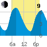 Pompeston Creek tide chart for Saturday, May 9, 2026