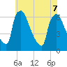 Pompeston Creek tide chart for Sunday, June 7, 2026