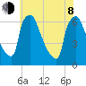 Pompeston Creek tide chart for Monday, June 8, 2026